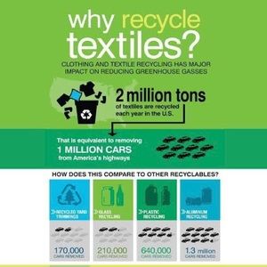 Recycle Textiles! Reuse those clothes!